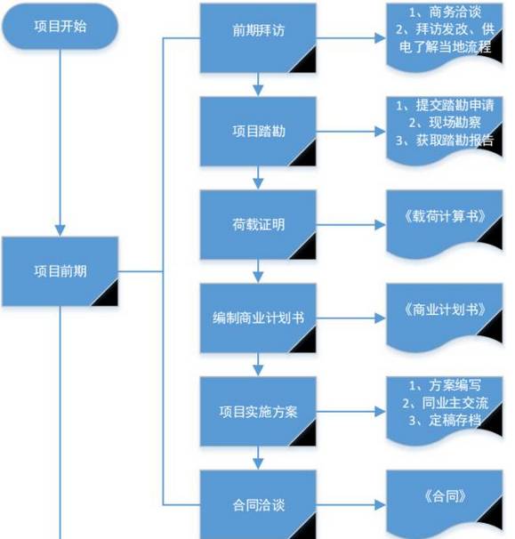 对公POS机申请全攻略，申请渠道、流程与必备条件详解