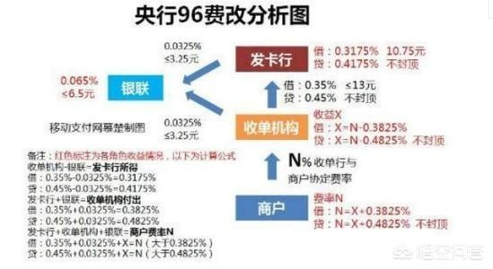 合利宝POS机一年费用详解，全面解析费率、服务与成本