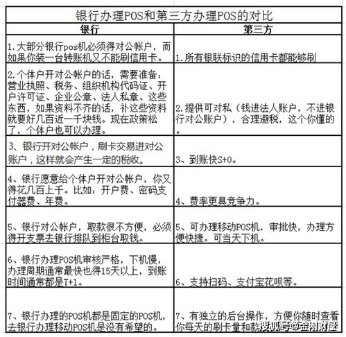 企业如何高效申请POS机业务，流程、要点与注意事项