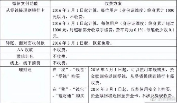 羊小咩套现手续费多少,羊小咩套现手续费详解，了解费用结构，避免意外支出