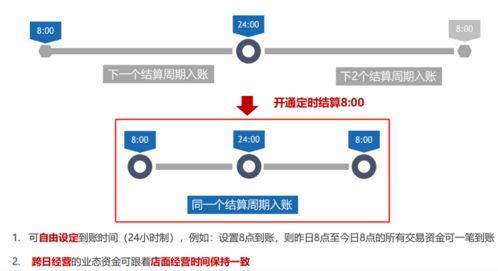 泉州正规POS机在线申请，便捷支付，一站式解决方案