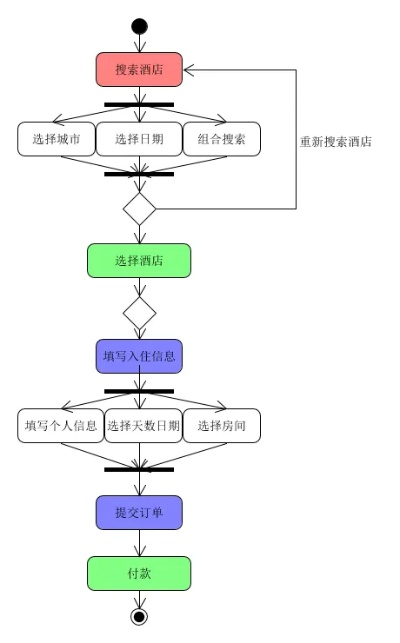 如何查串货酒店信息记录,如何查串货酒店信息记录，实用方法与案例解析