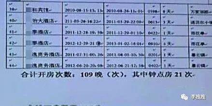 公安系统查开房记录,公安系统查开房记录