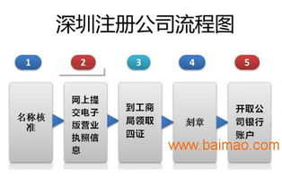 如何申请公户POS机，流程、材料与注意事项