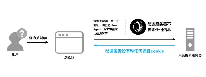 查开房数据包下载,掌握隐私保护的钥匙，查开房数据包下载技巧