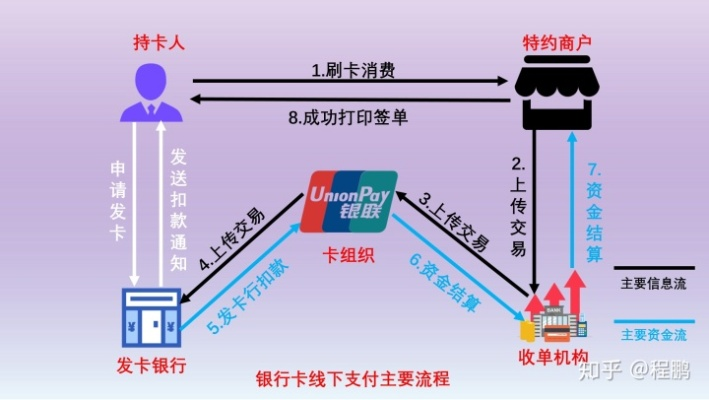 合利宝POS机刷卡资金流向解析