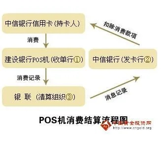 详解收款POS机申请退款流程