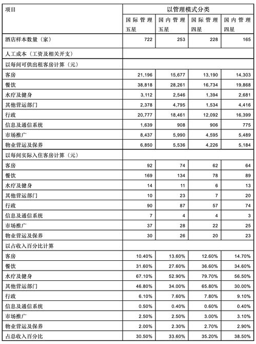 酒店记录能查几年,酒店记录能查几年？一文全解析