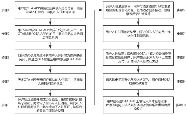 酒店前台查入住记录,酒店前台查入住记录全解析，流程、注意事项与案例分析