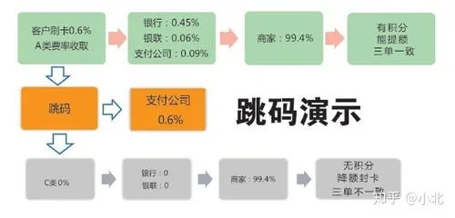 如何申请正规POS机代理，流程详解与关键步骤指南