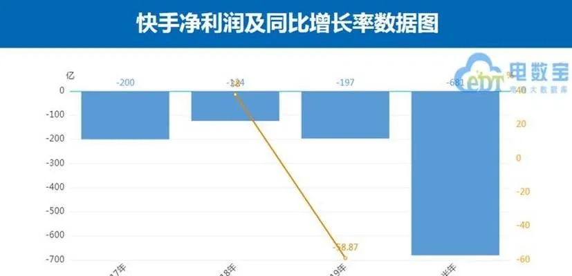 快手先用后付金套出来多久到账啊,快手先用后付金到账时间速览