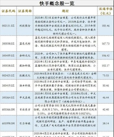 快手先用后付金套出来多久到账啊,快手先用后付金到账时间速览