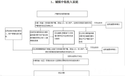 POS机申请流程及审核周期详解