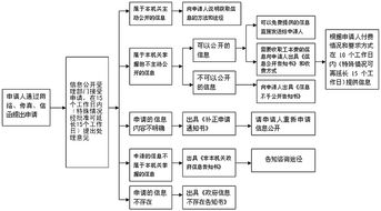 POS机申请流程及审核周期详解