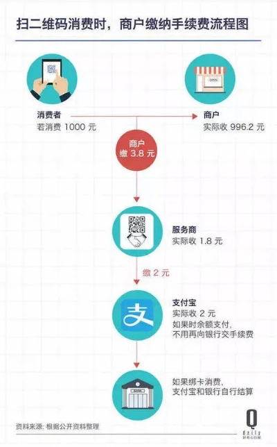 微信如何申请POS机，详细步骤与注意事项