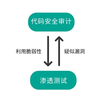 羊小咩套现最好的方法,羊小咩套现最佳方法详解，安全合法操作指南