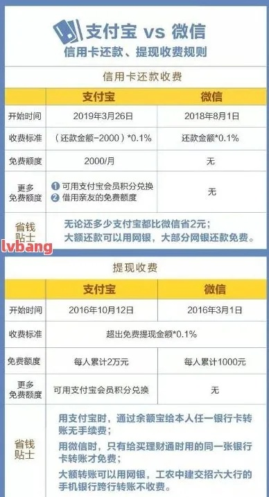 羊小咩套现最好的方法,羊小咩套现最佳方法详解，安全合法操作指南