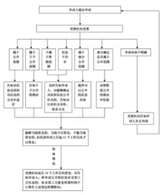 隆化县POS机申请全解析，申请流程、条件及优势