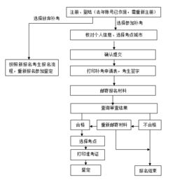 清涧县POS机申请指南，流程、条件及注意事项