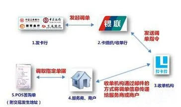 正规POS机办理流程指南