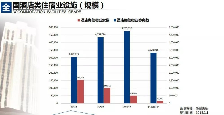 酒店记录数据怎么才能查,酒店记录数据怎么才能查？一文全明白