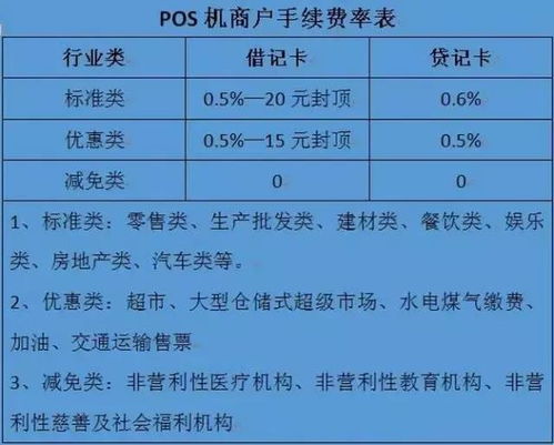 财付通POS机申请全攻略，流程、条件及优势解析