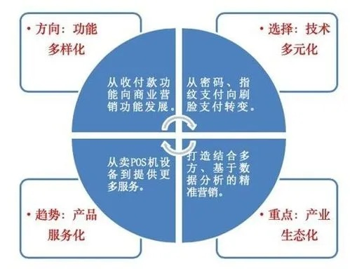 探索POS机申请之路，一站式解决方案与策略指南