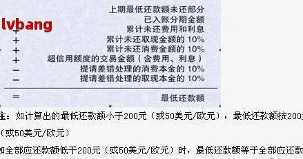 羊小咩套现费用高吗 羊小咩套现费用全解析，费用高低与你的选择有关