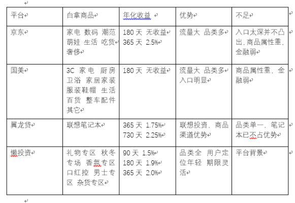 白条套出来点位怎么看 白条套出来点位怎么看，实用指南与案例分析