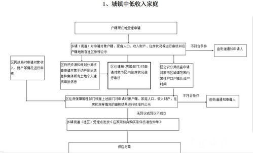 灵丘县POS机申请全攻略，申请流程、条件及案例详解
