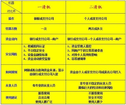 银行申请的POS机费率详解，了解费率结构，选择最适合您的方案
