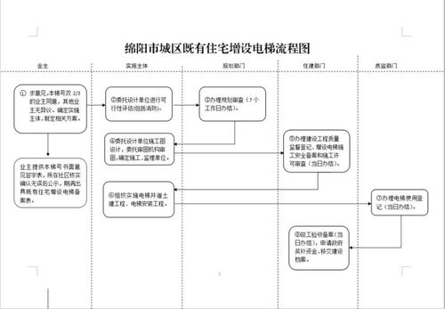 朝阳市POS机申请全攻略，申请流程、所需材料、案例解析